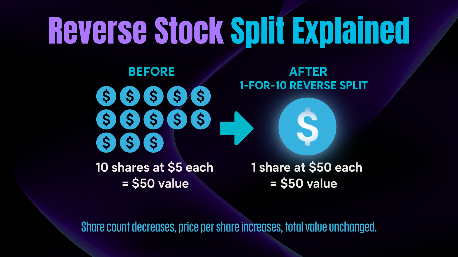 Wie man von einem Reverse Stock Split profitiert: Strategien für clevere Trader