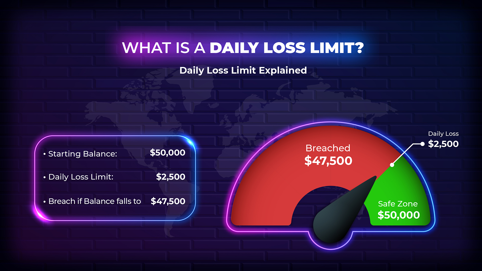 Was ist ein tägliches Verlustlimit? Warum es beim Prop Trading wichtig ist und wie man es verwaltet