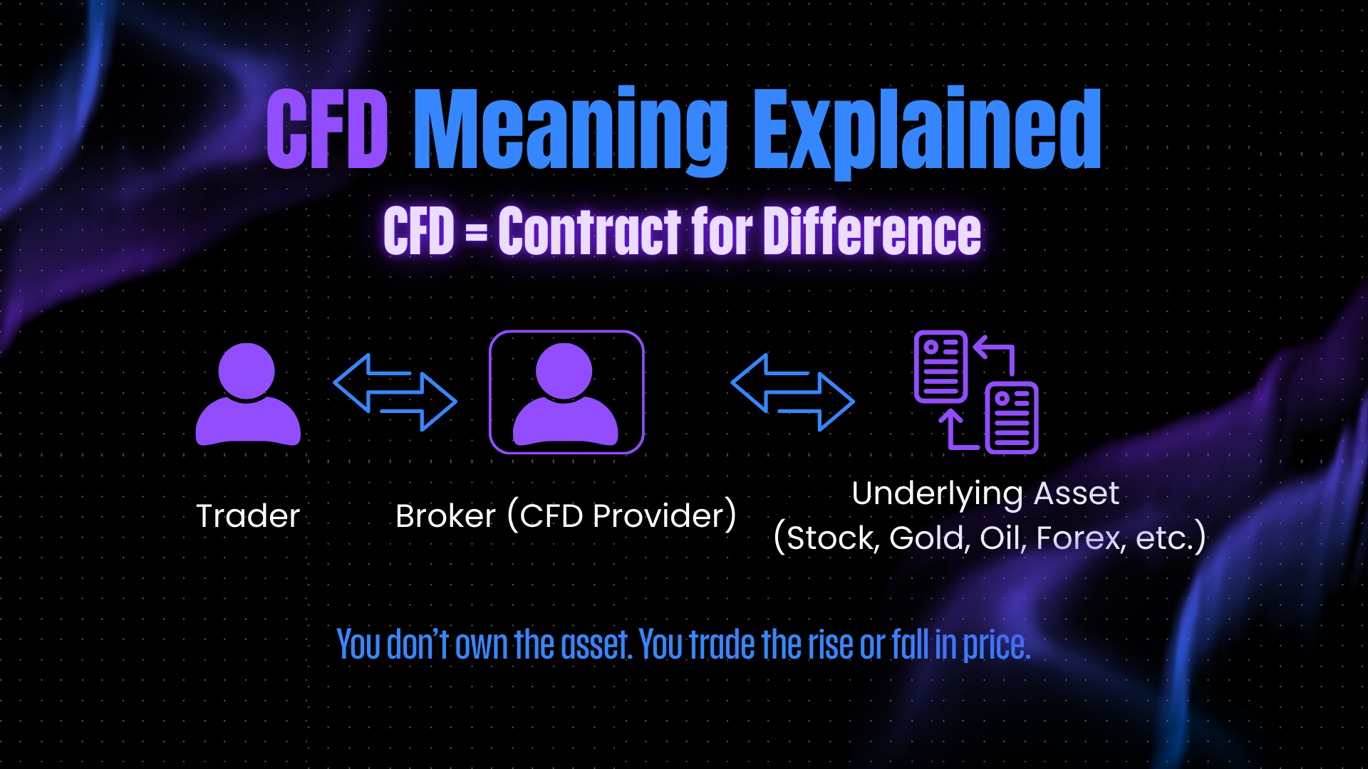 Der komplette Leitfaden für Anfänger zu CFDs - Starten Sie Ihre Handelsreise auf die richtige Art und Weise
